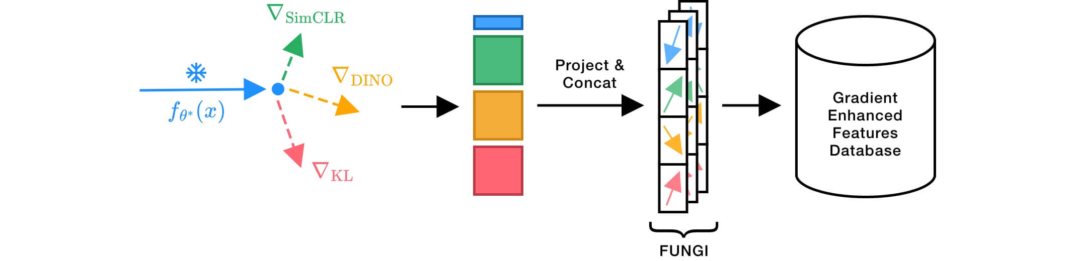 Nearest neighbor index construction.